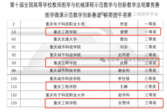 ϲԺʦڵʮȫߵѧУʦͼѧеγʾѧ봴½ѧĦлüѼ