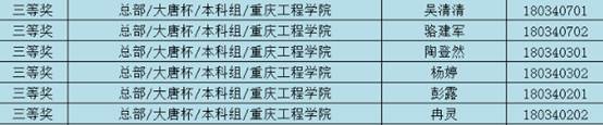 http://dz.cqie.edu.cn/upfiles/201810/20181018101546585005.jpg